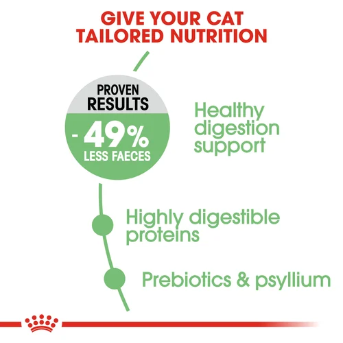 Royal Canin Cat Digestive Care Dry Food - Image 2