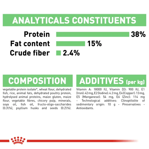 Royal Canin Cat Digestive Care Dry Food - Image 3