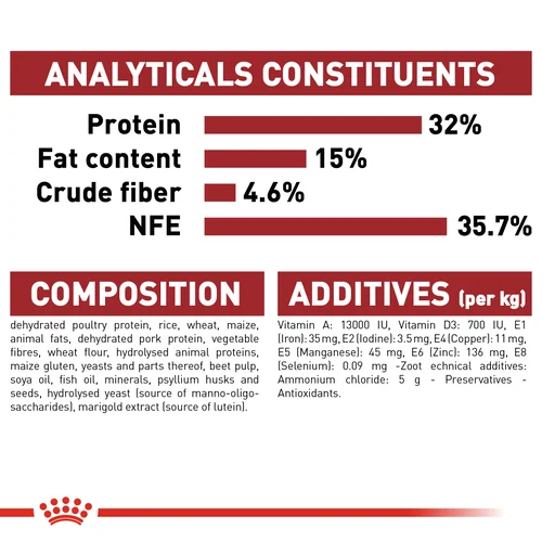 Royal Canin Cat Fit Dry Food - Image 3