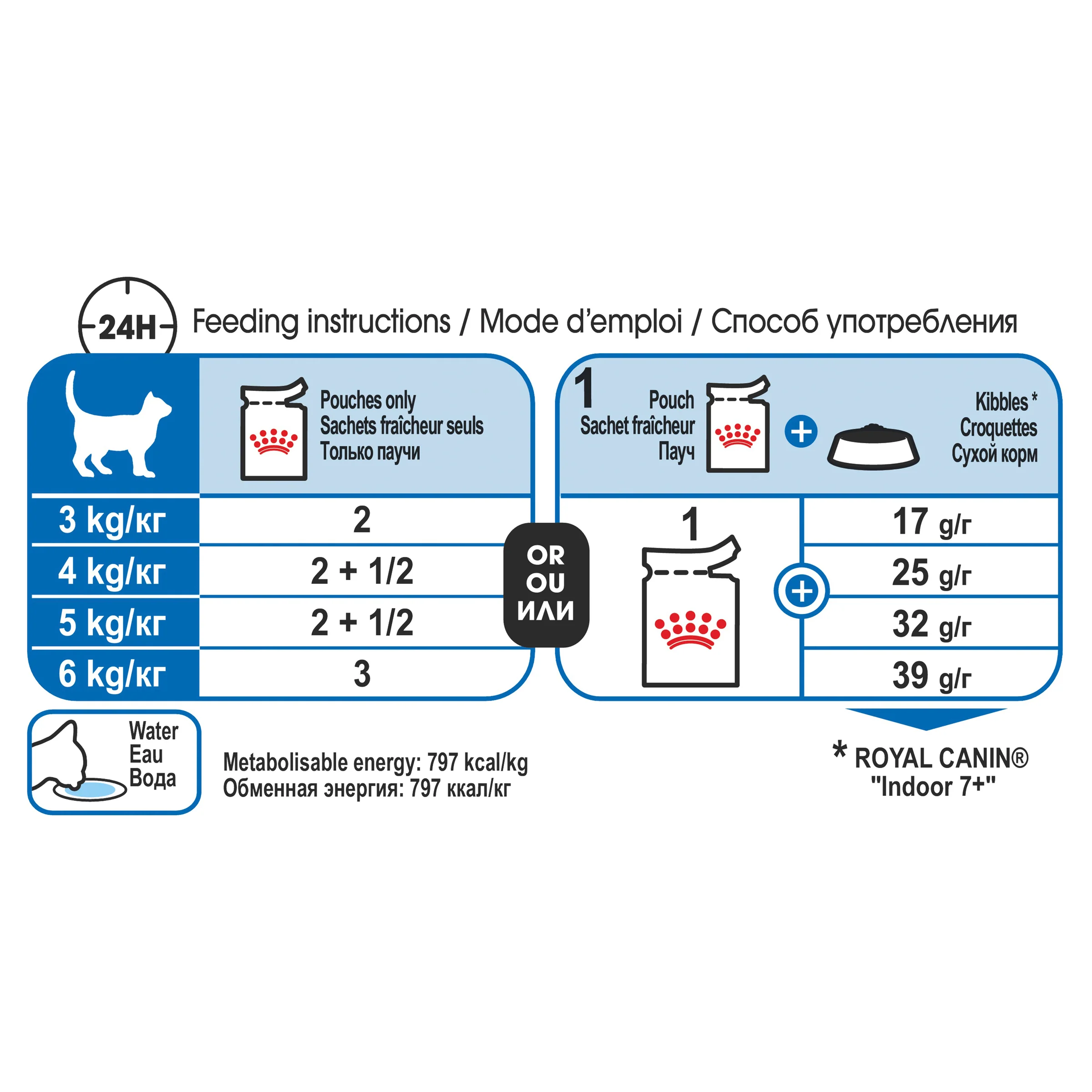 Royal Canin Cat Indoor Gravy 7+ Wet Cat Food - Image 3