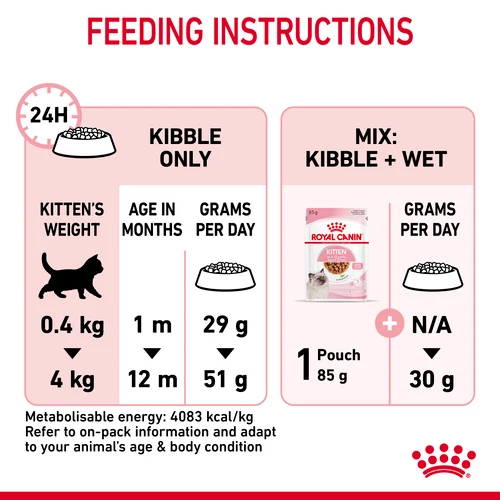 Royal Canin Kitten Dry Food - Image 5
