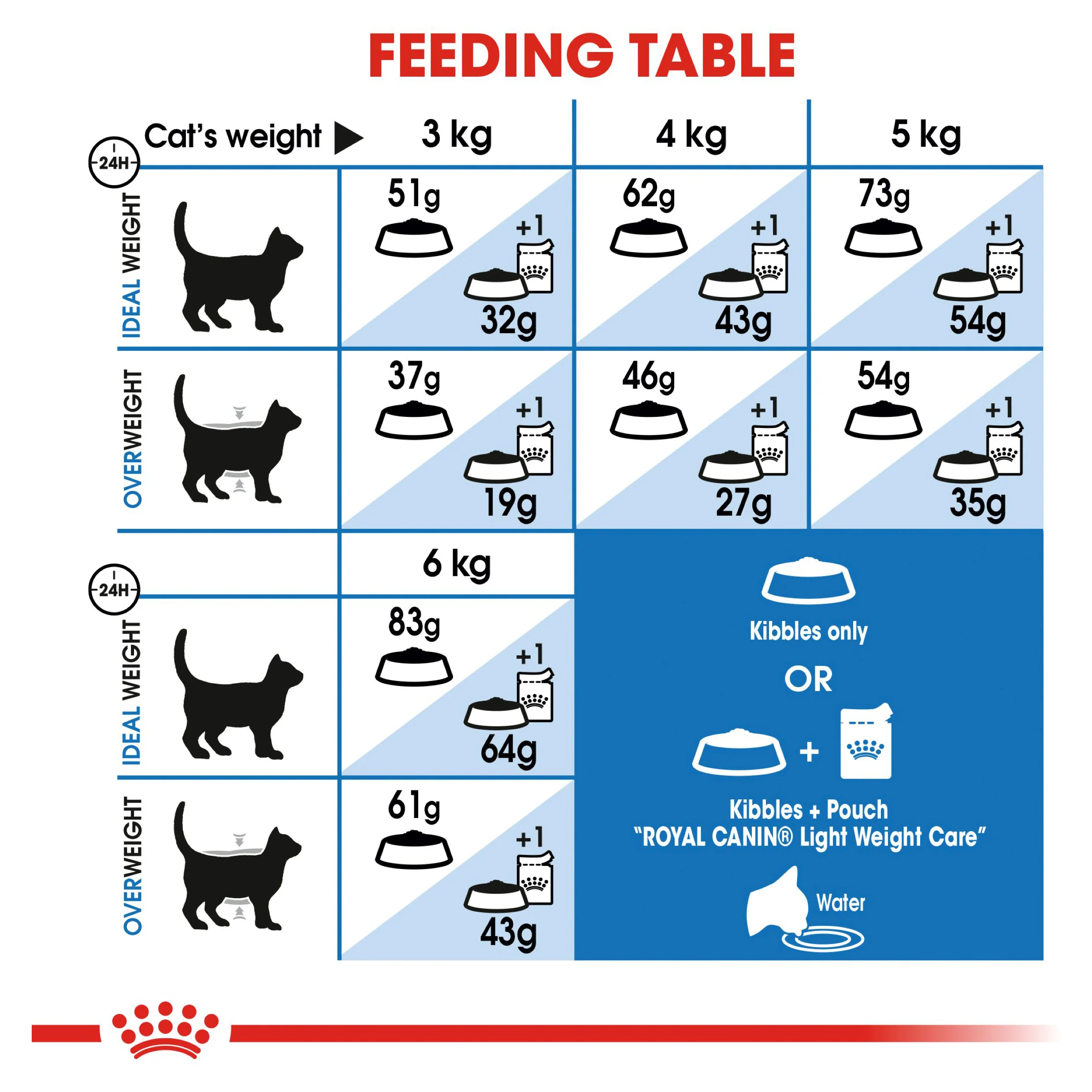 Royal Canin Cat Light Weight Care Dry Food - Image 5