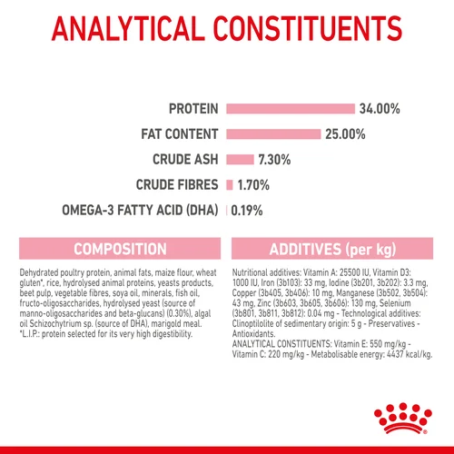 Royal Canin Cat Mother And Babycat Dry Food - Image 3