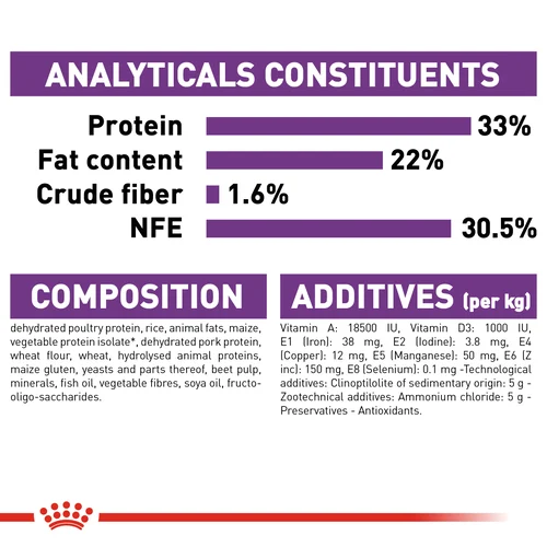 Royal Canin Cat Sensible Dry Food - Image 3