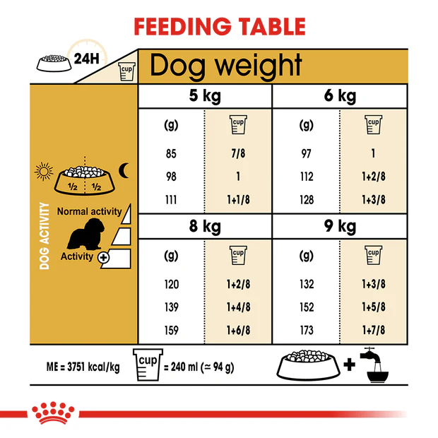 Royal Canin Cavalier King Charles Adult Dry Dog Food - Image 4