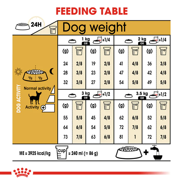 Royal Canin Chihuahua Adult Dry Dog Food - Image 4