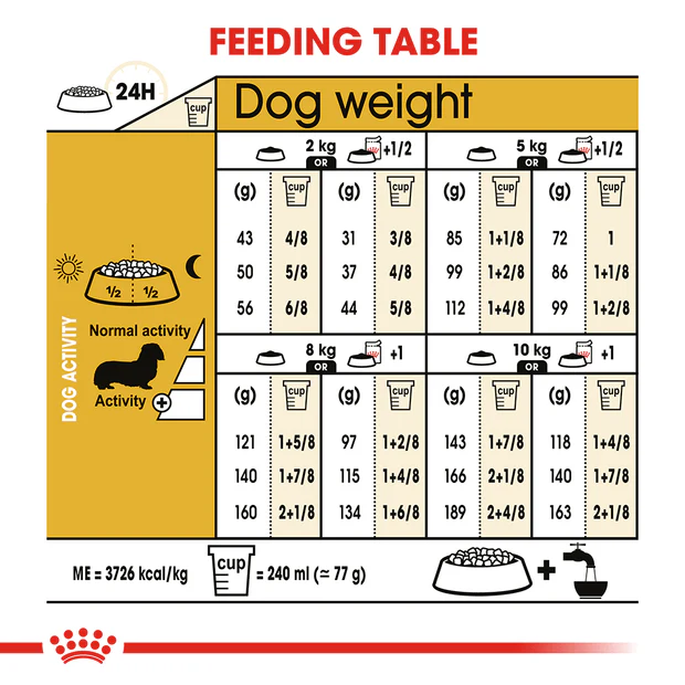 Royal Canin Dachshund Adult Dry Dog Food - Image 4