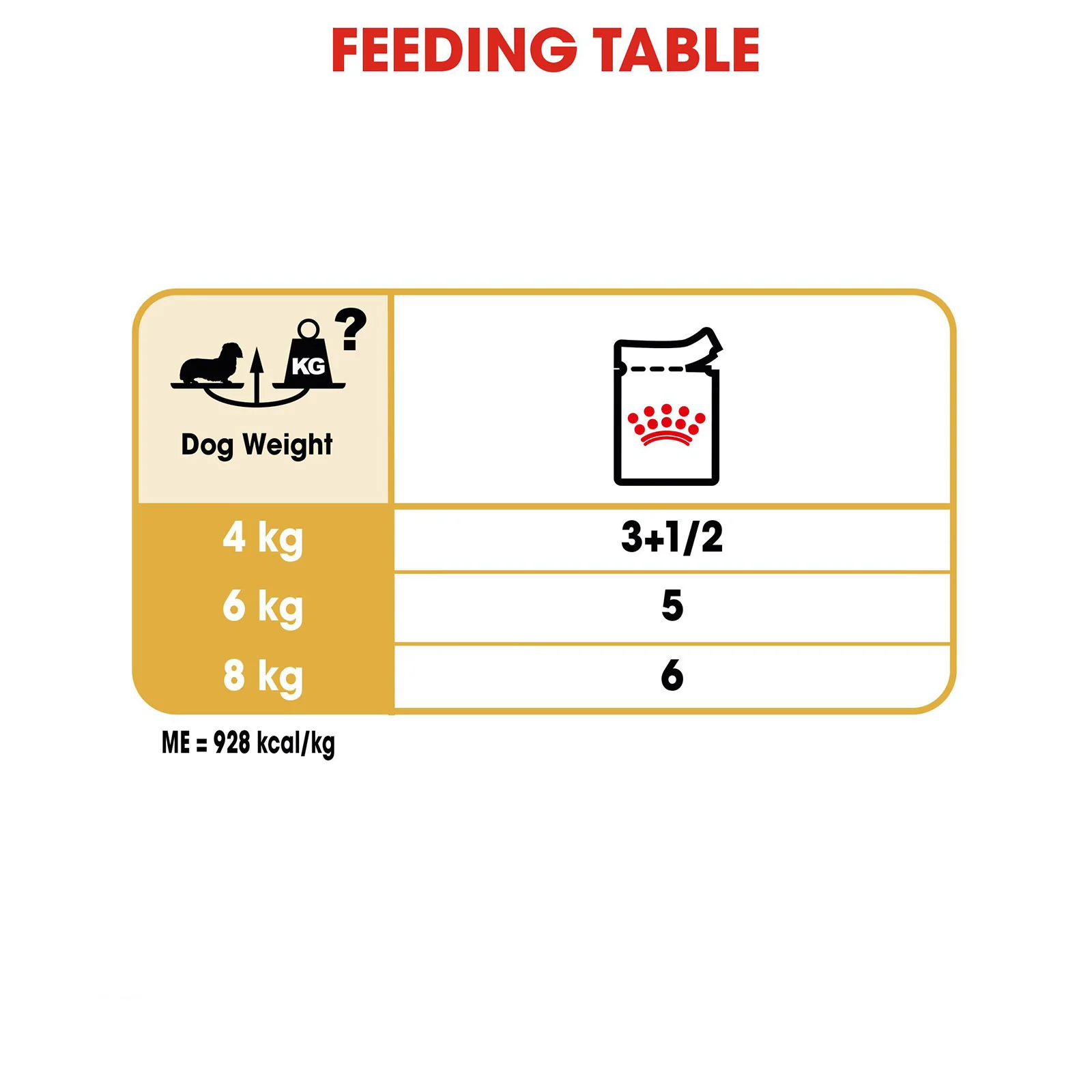 Royal Canin Dachshund Adult Wet Dog Food - Image 4