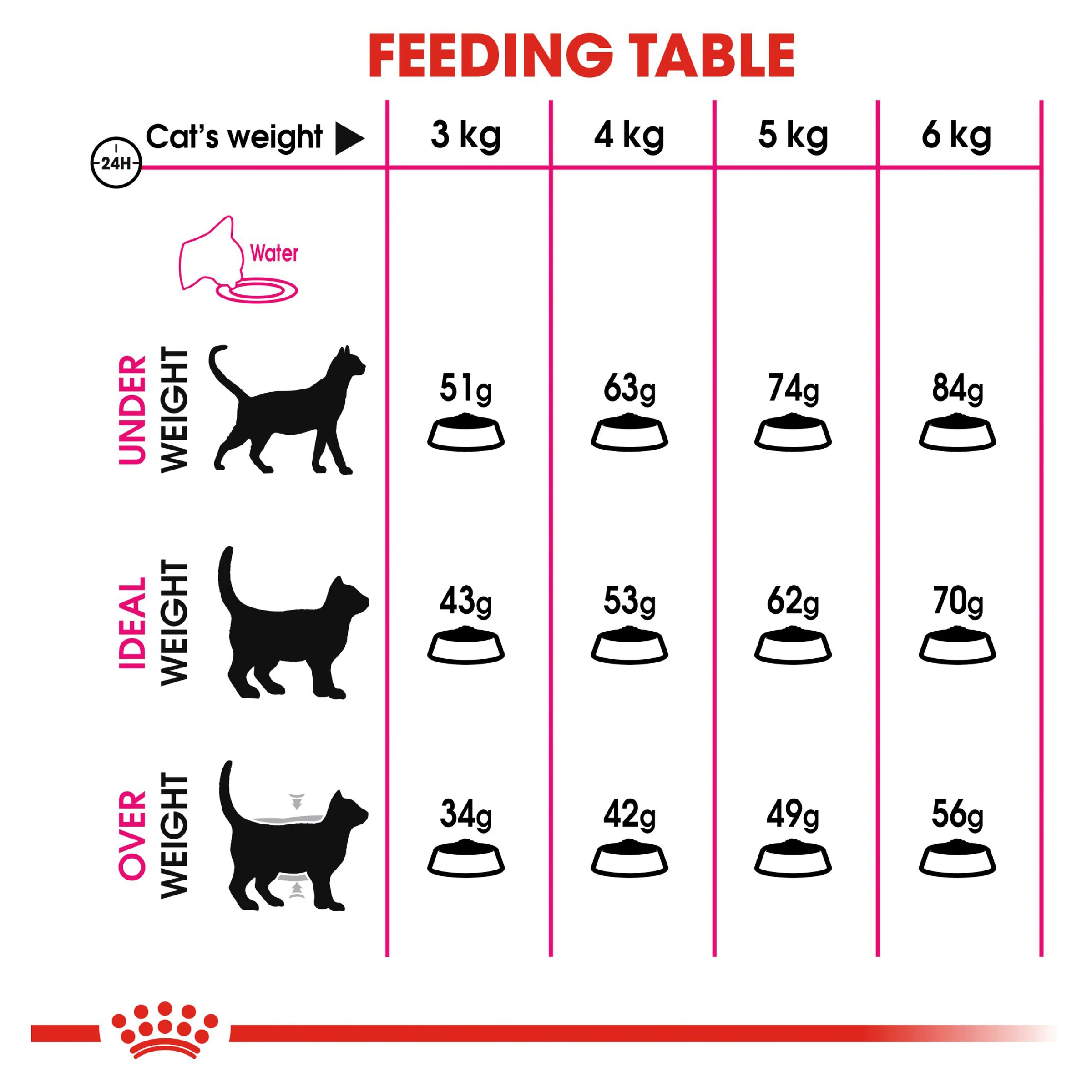 Royal Canin Exigent Savour Sensation Dry Food - Image 3