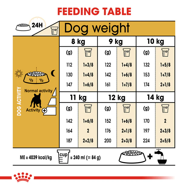 Royal Canin French Bulldog Adult Dry Dog Food - Image 4