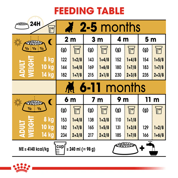 Royal Canin French Bulldog Puppy Dry Dog Food - Image 4