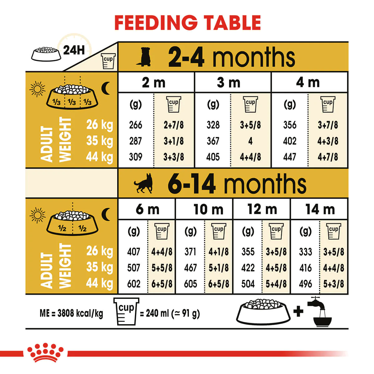 Royal Canin German Shepherd Puppy Dry Dog Food - Image 6