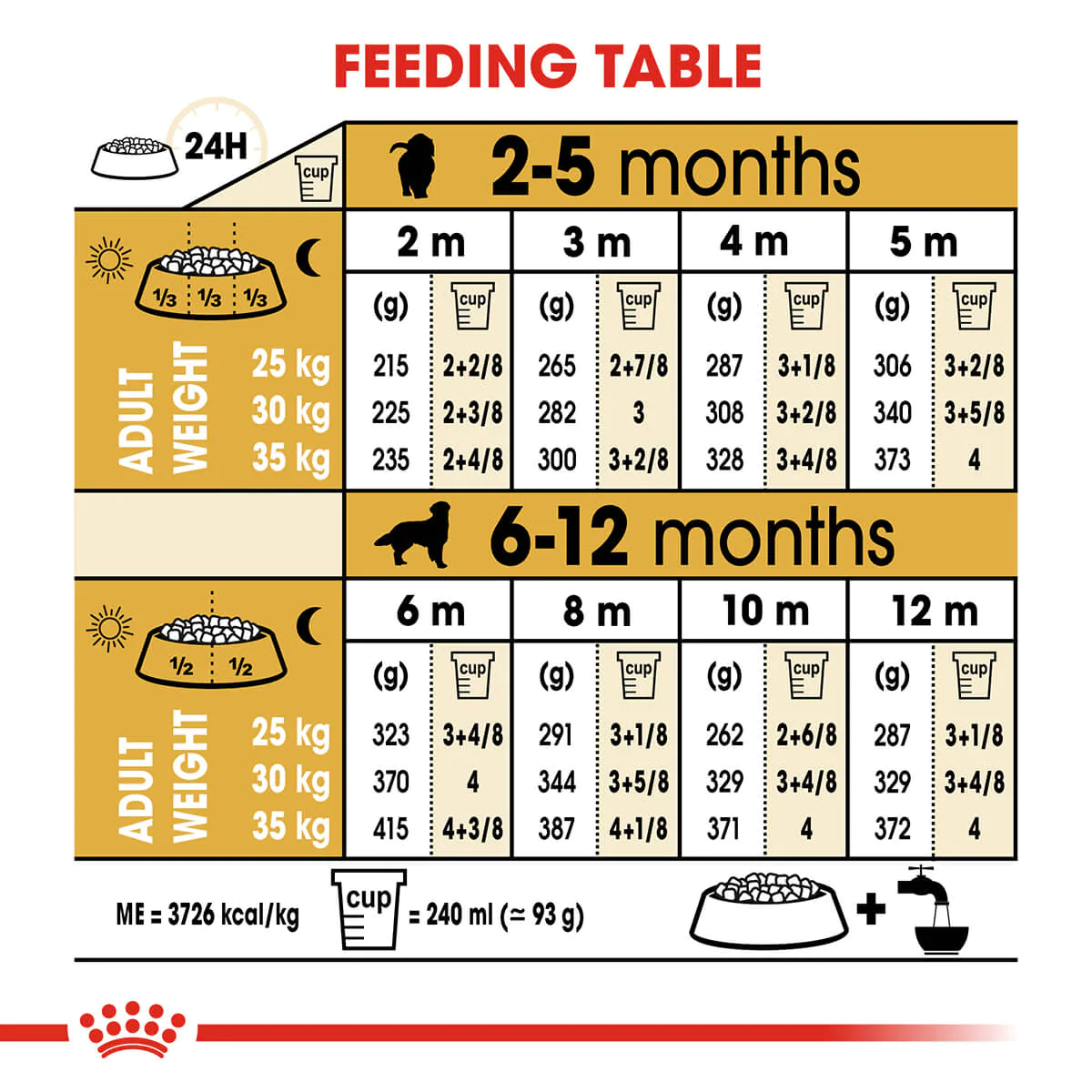 Royal Canin Golden Retriever Puppy Dry Dog Food - Image 6