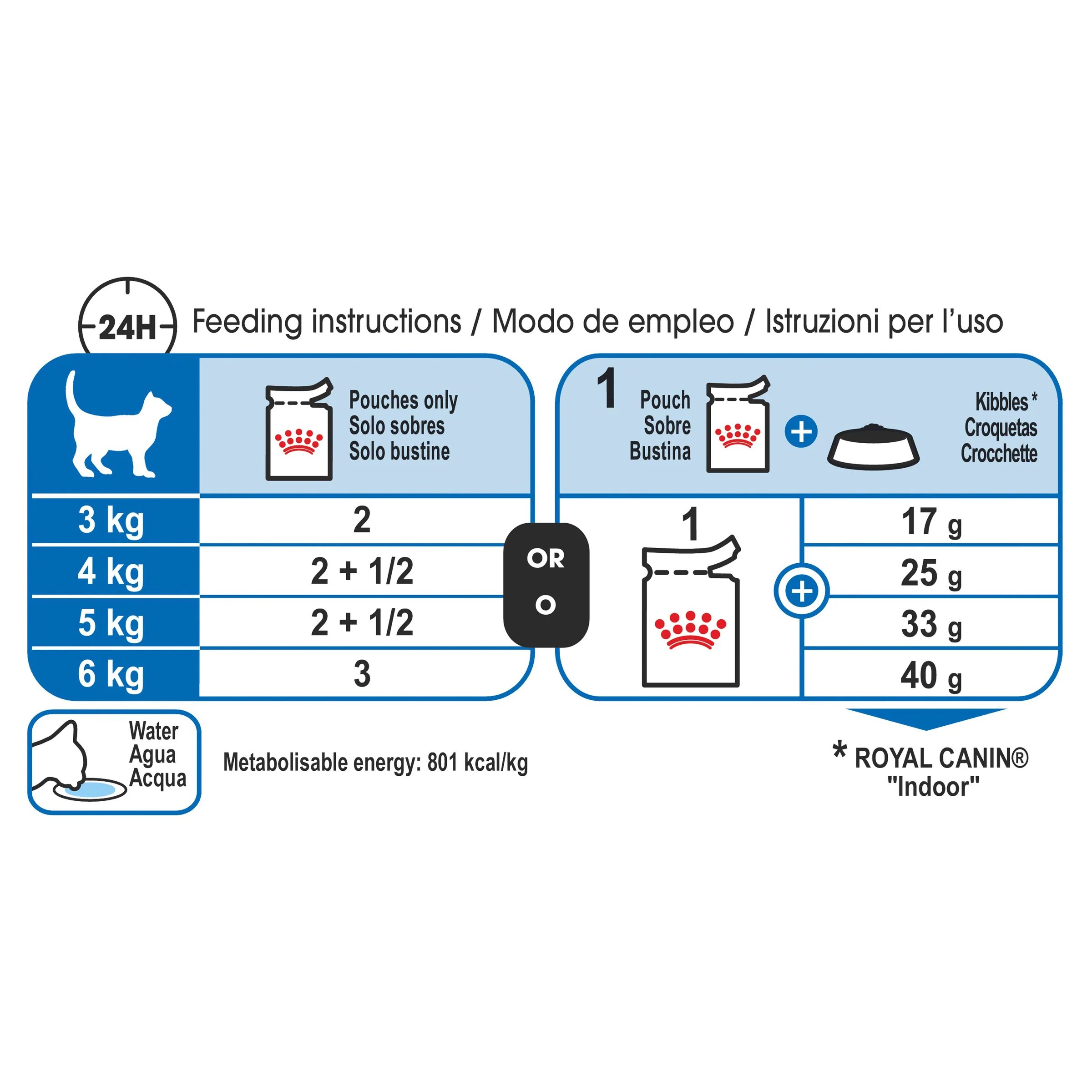 Royal Canin Cat Indoor Jelly Wet Cat Food - Image 3