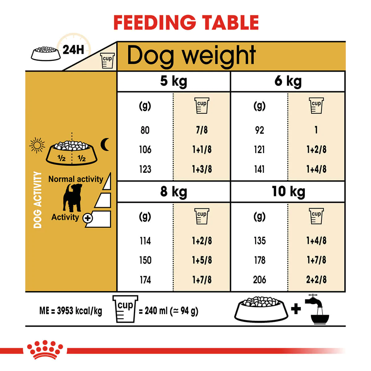 Royal Canin Jack Russell Terrier Adult Dry Dog Food - Image 7