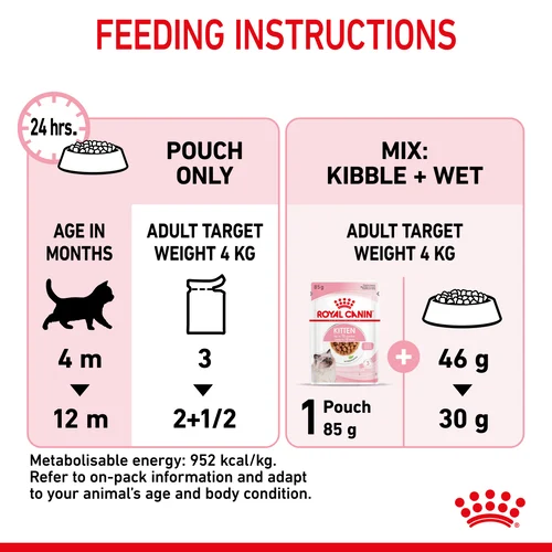 Royal Canin Kitten Chunks in Gravy Wet Cat Food - Image 3