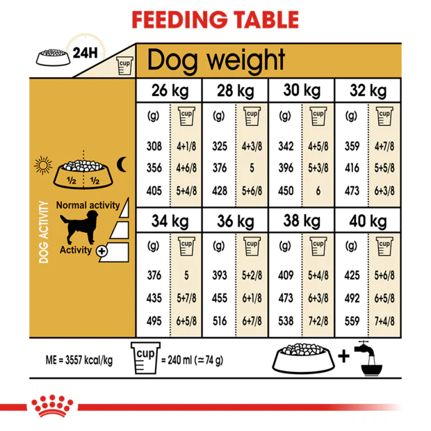 Royal Canin Labrador Adult Dry Dog Food - Image 4
