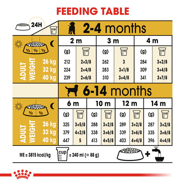 Royal Canin Labrador Puppy Dry Dog Food - Image 4