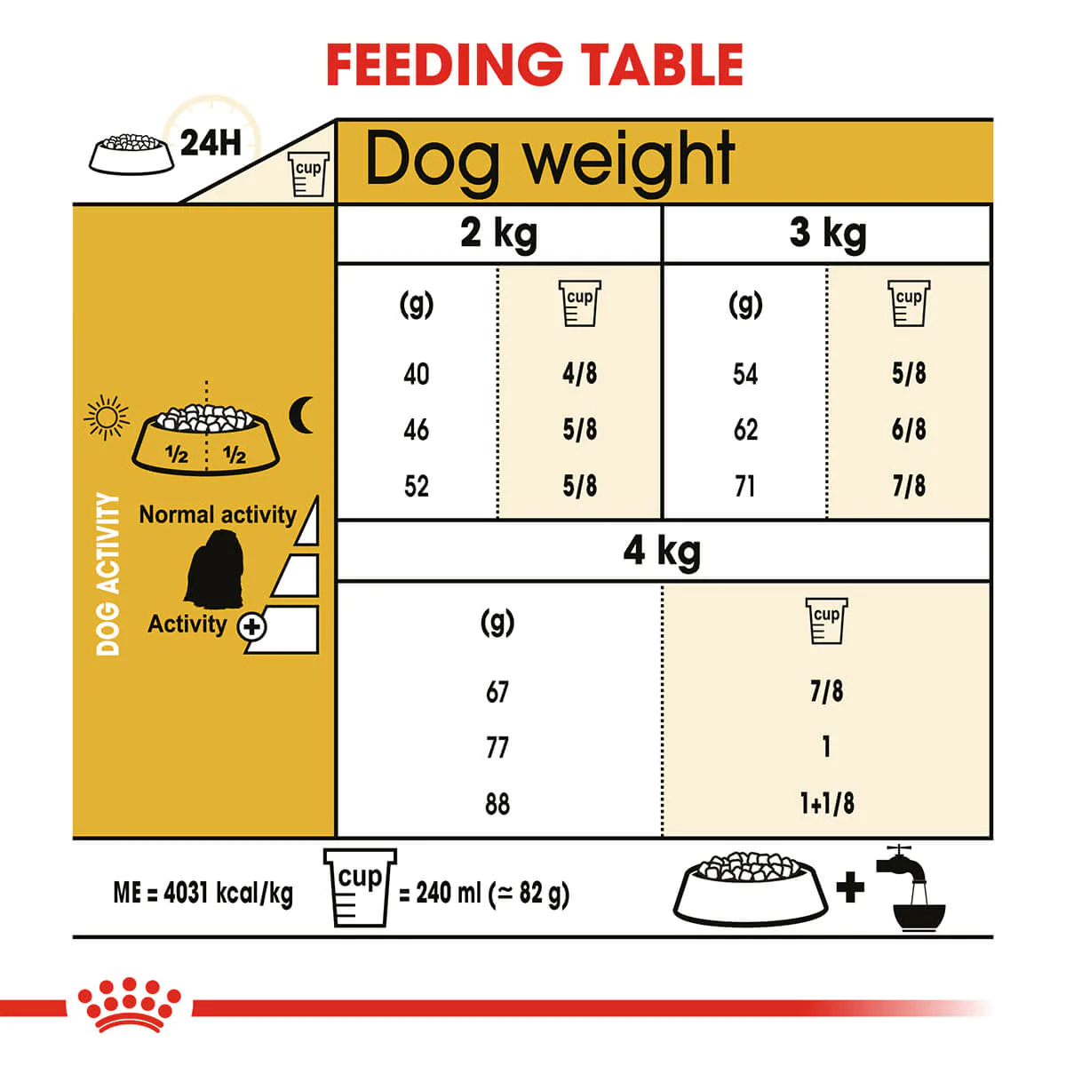 Royal Canin Maltese Adult Dry Dog Food - Image 6