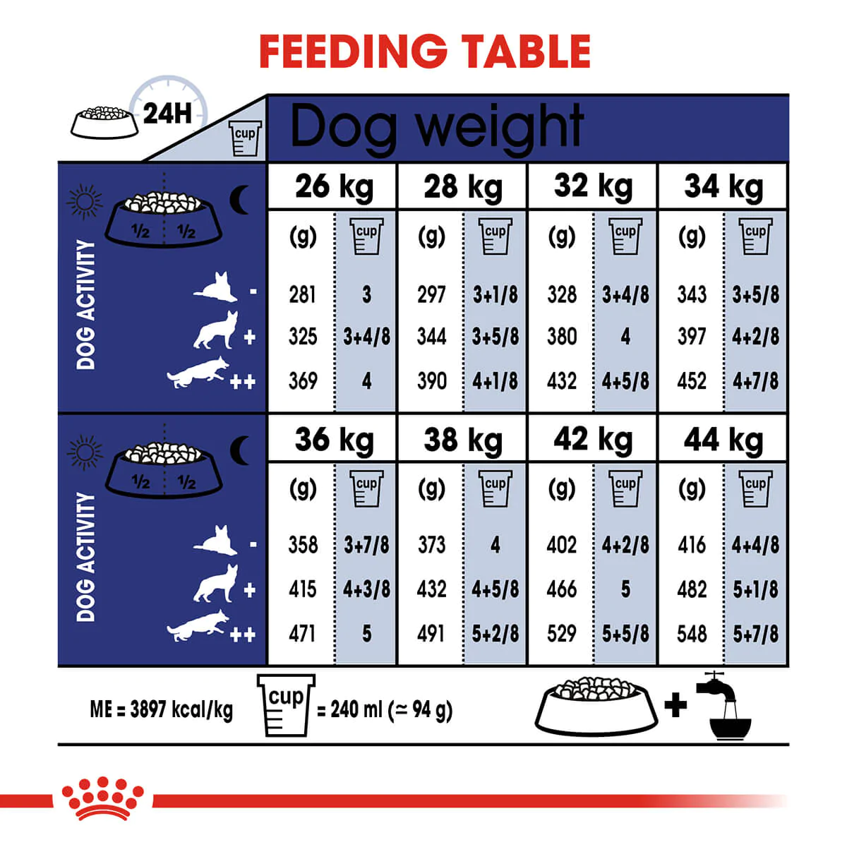 Royal Canin Maxi Adult 5 Plus Dry Dog Food - Image 7