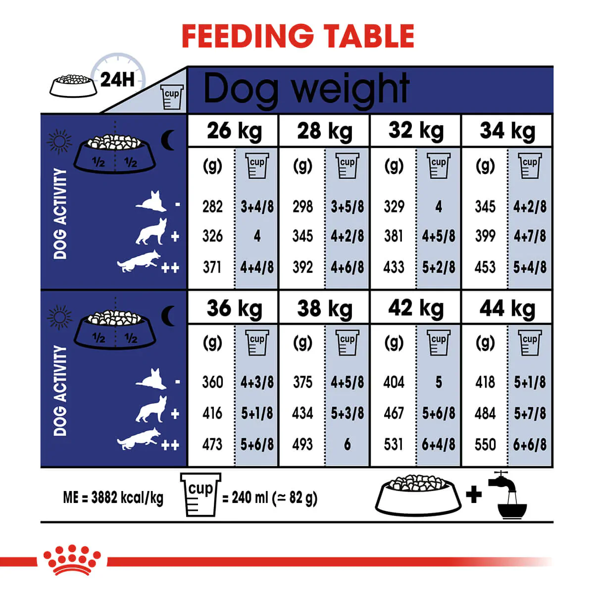 Royal Canin Maxi Ageing 8 Plus Senior Dry Dog Food - Image 7