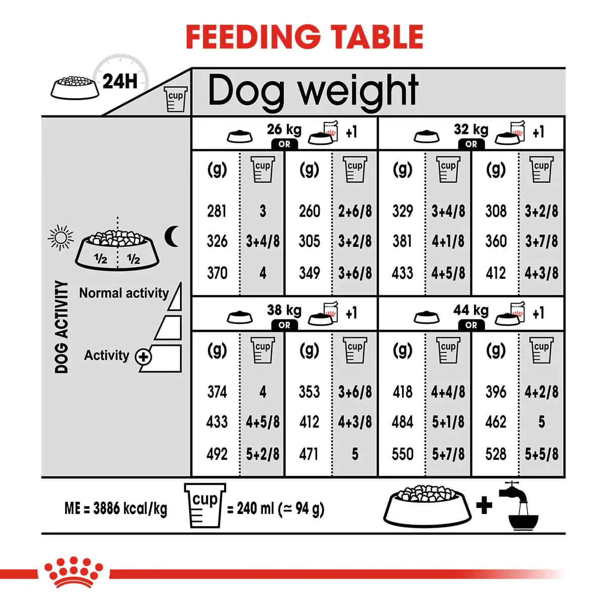 Royal Canin Maxi Digestive Care Adult Dry Dog Food - Image 5