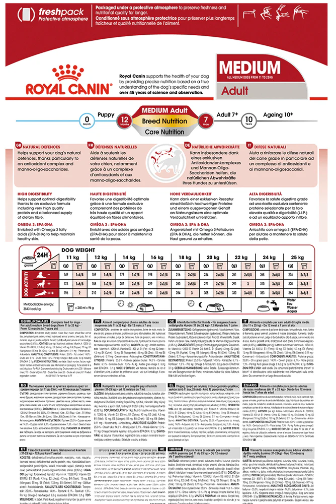 Royal Canin Medium Adult Dry Dog Food - Image 3