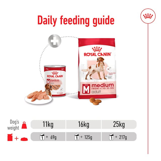Royal Canin Medium Adult Wet Dog Food - Image 6