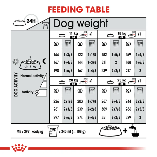 Royal Canin Medium Dermacomfort Adult Dry Dog Food - Image 4