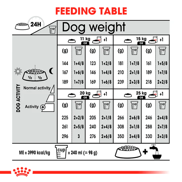 Royal Canin Medium Digestive Care Adult Dry Dog Food - Image 4
