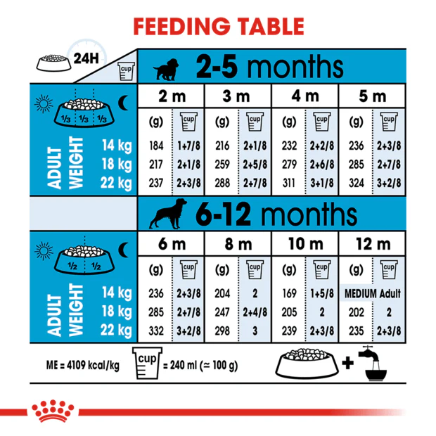 Royal Canin Medium Puppy Dry Dog Food - Image 4