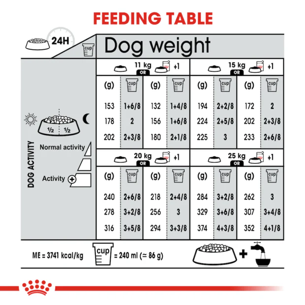 Royal Canin Medium Relax Care Adult Dry Dog Food - Image 4