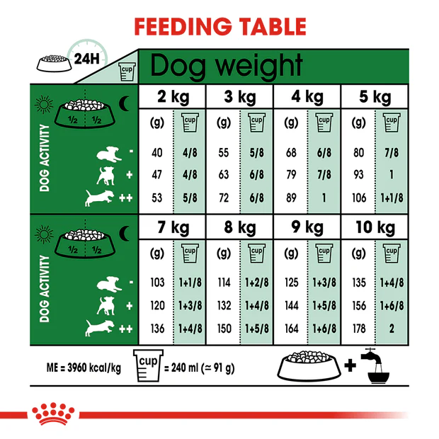Royal Canin Mini Adult Dry Dog Food - Image 4