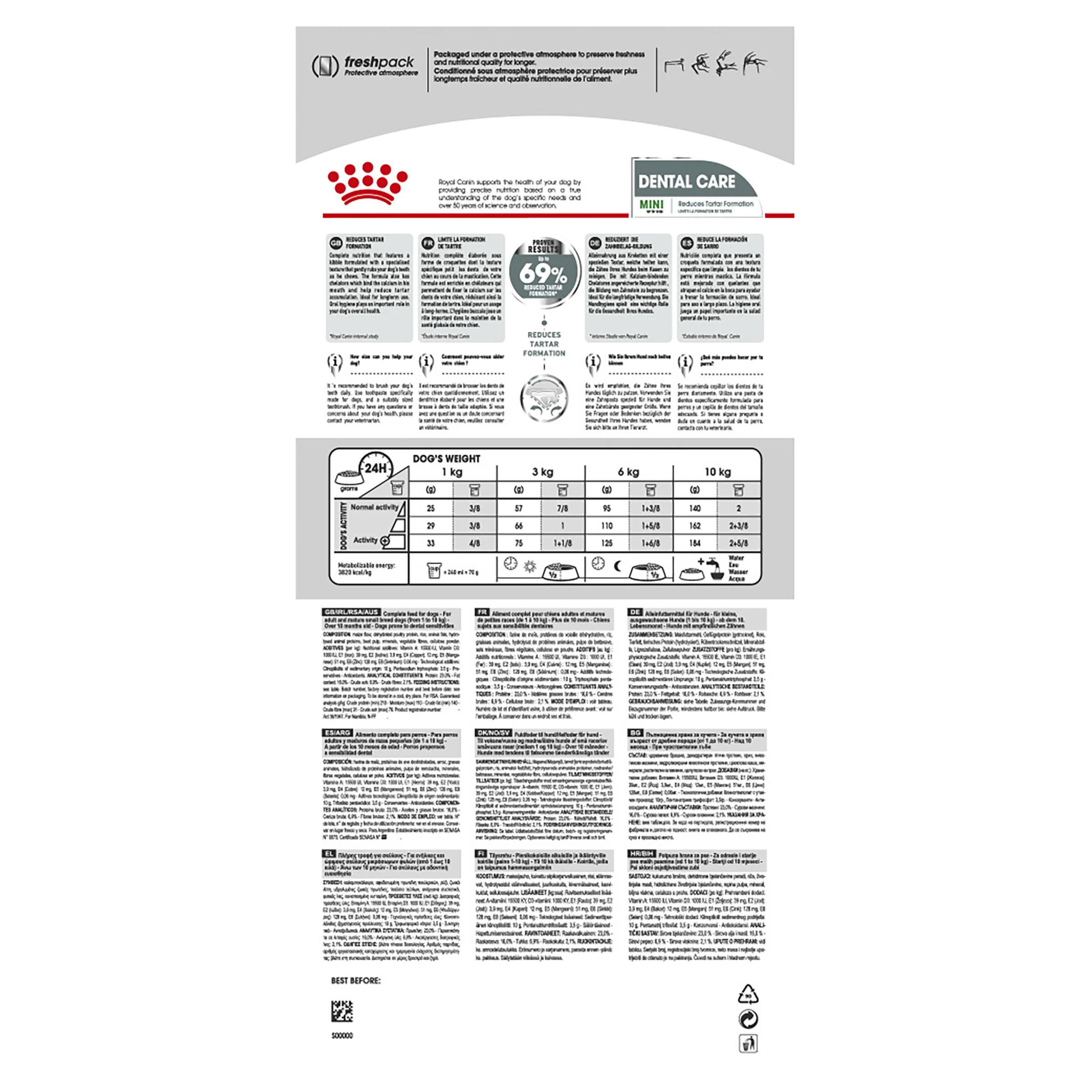 Royal Canin Mini Dental Care Adult Dry Dog Food - Image 3
