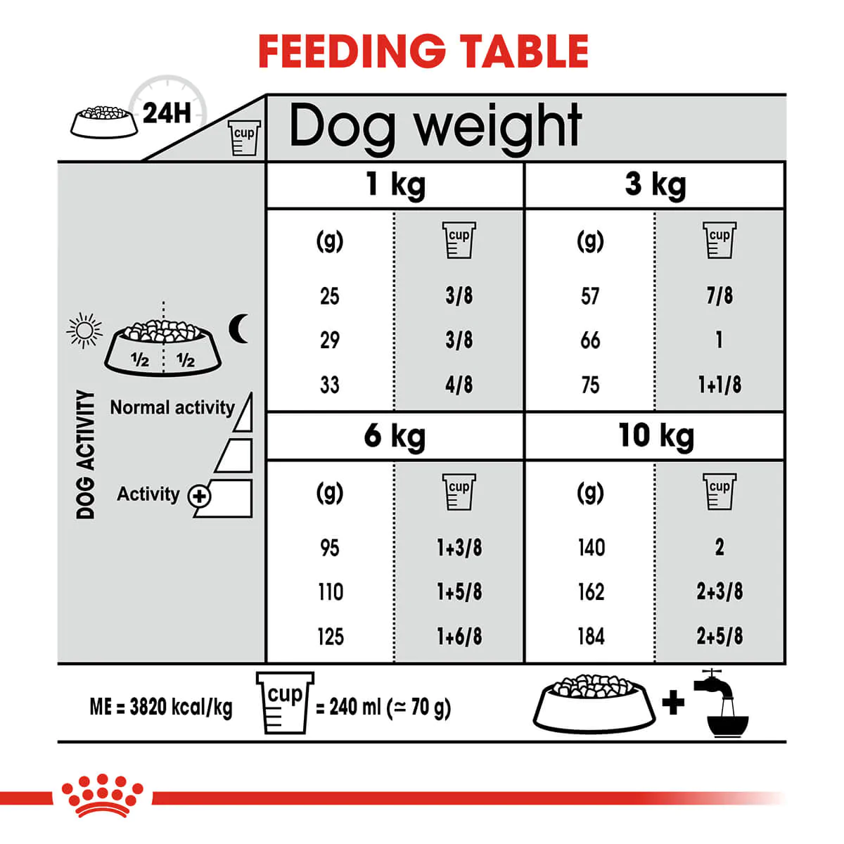Royal Canin Mini Dental Care Adult Dry Dog Food - Image 5