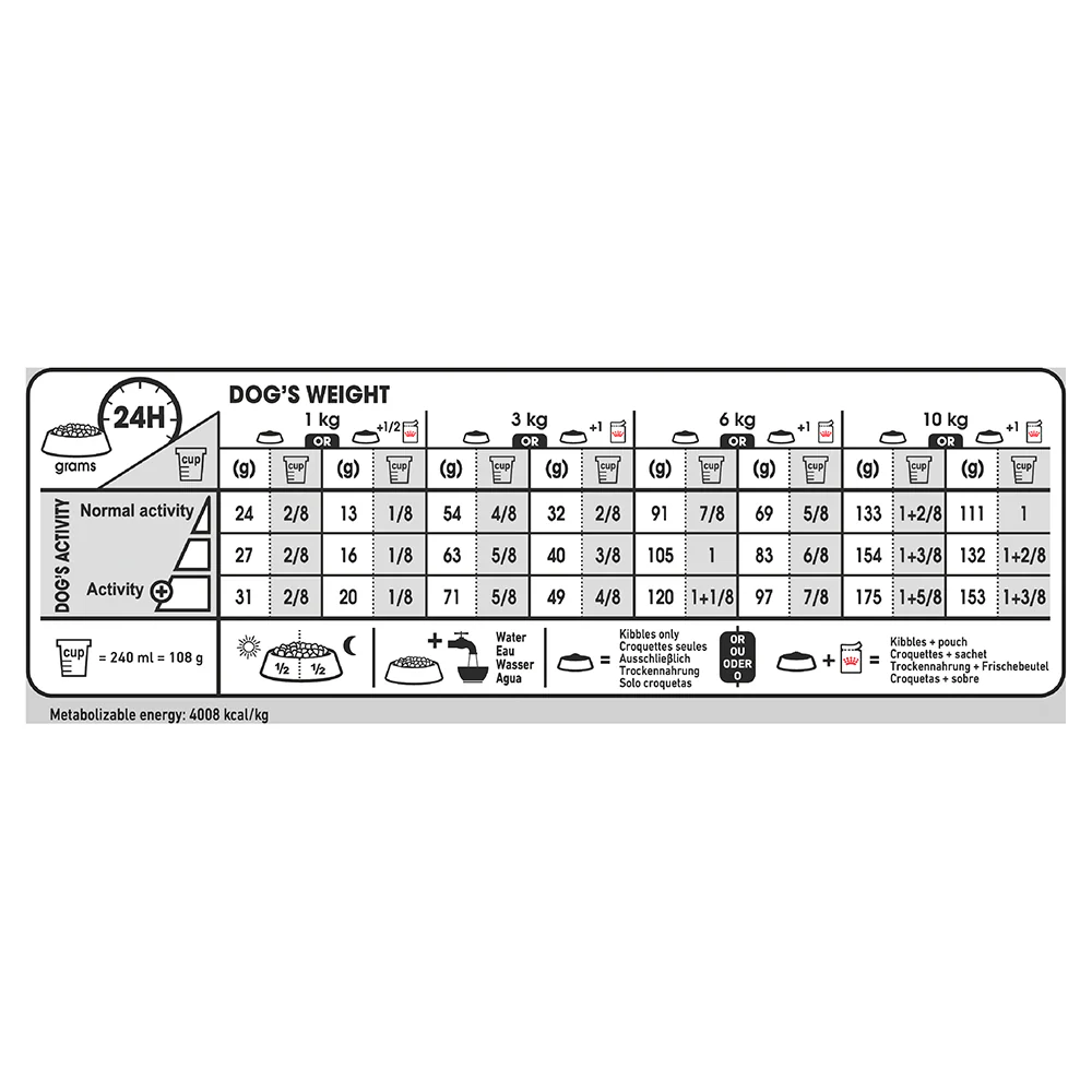 Royal Canin Mini Dermacomfort Adult Dry Dog Food - Image 3