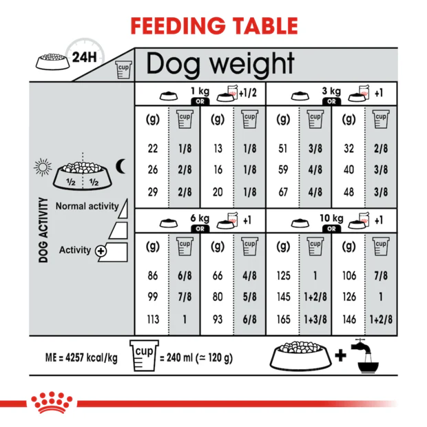 Royal Canin Mini Digestive Care Adult Dry Dog Food - Image 4