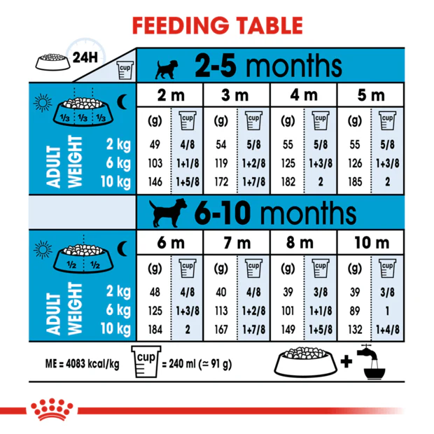 Royal Canin Mini Puppy Dry Dog Food - Image 4
