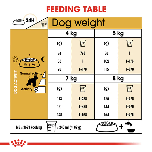 Royal Canin Miniature Schnauzer Adult Dry Dog Food - Image 4