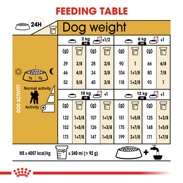 Royal Canin Poodle Adult Dry Dog Food - Image 4