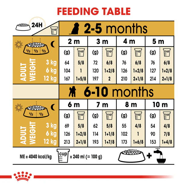 Royal Canin Poodle Puppy Dry Dog Food - Image 4