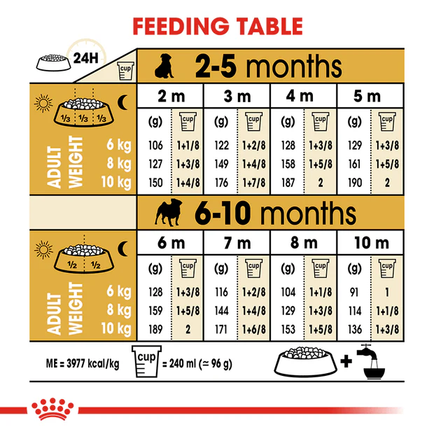 Royal Canin Pug Puppy Dry Dog Food - Image 4