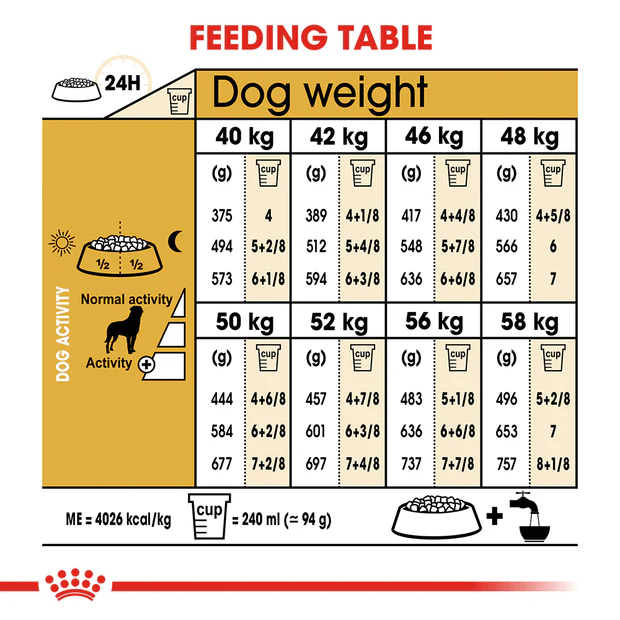 Royal Canin Rottweiler Adult Dry Dog Food - Image 3