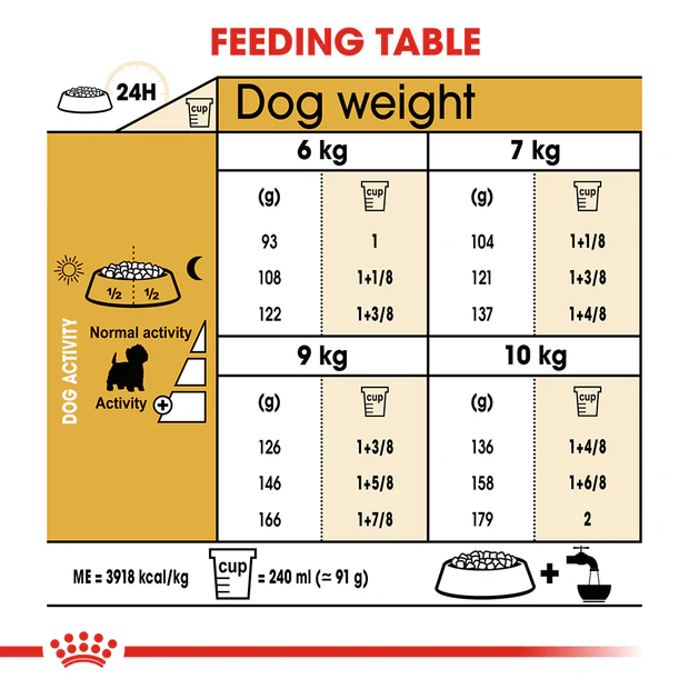 Royal Canin West Highland Terrier Adult Dry Dog Food - Image 4