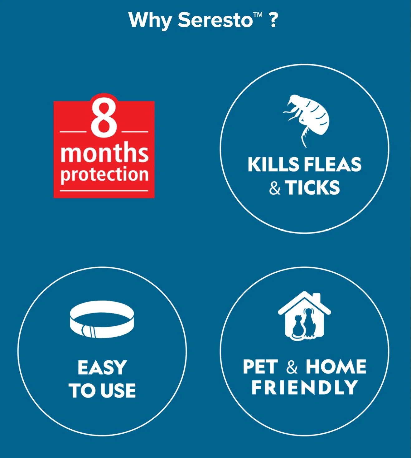 Seresto Flea and Tick Dog Collar - Image 7