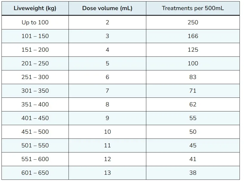 Starmec Ivermectin Injectable for Cattle - Image 2