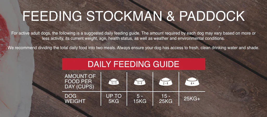 Stockman and Paddock Working Dog Dry Food - Image 2