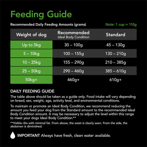 Supercoat Adult Healthy Weight Chicken Dry Dog Food - Image 6