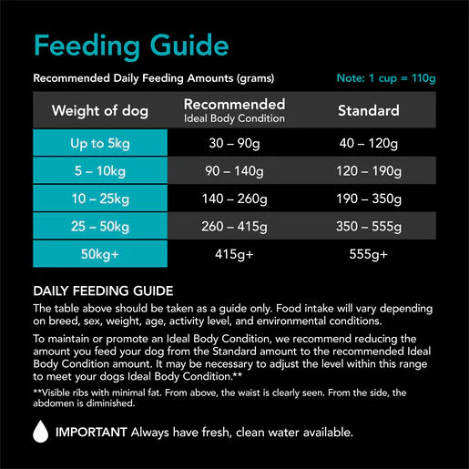 Supercoat Adult Sensitive Fish Dry Dog Food - Image 6