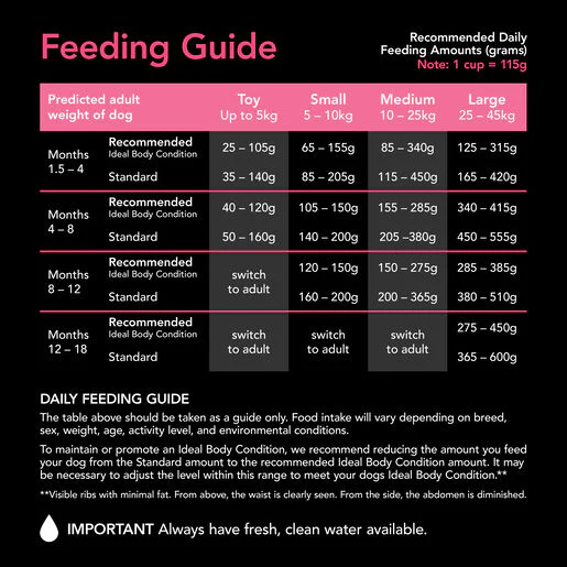 Supercoat Puppy Chicken Dry Dog Food - Image 3